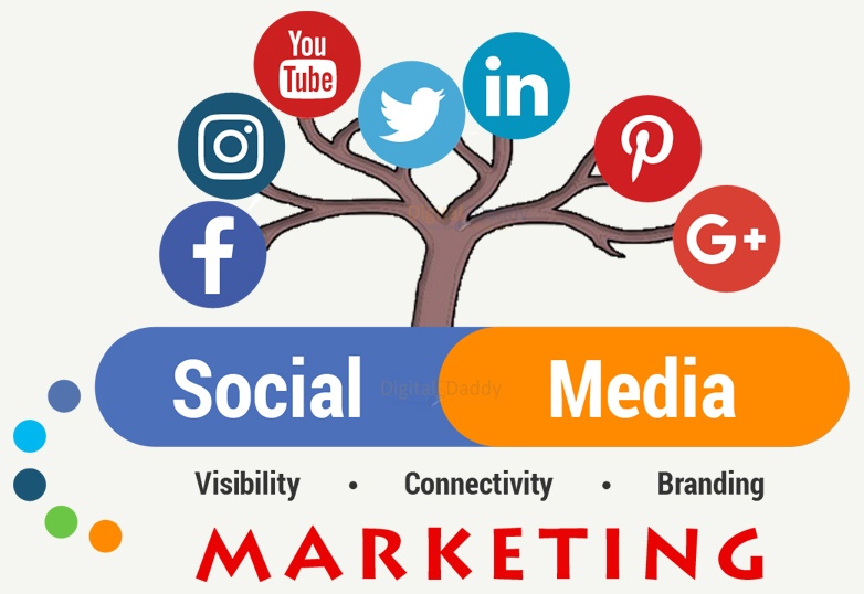 create a social media marketing strategy Archives